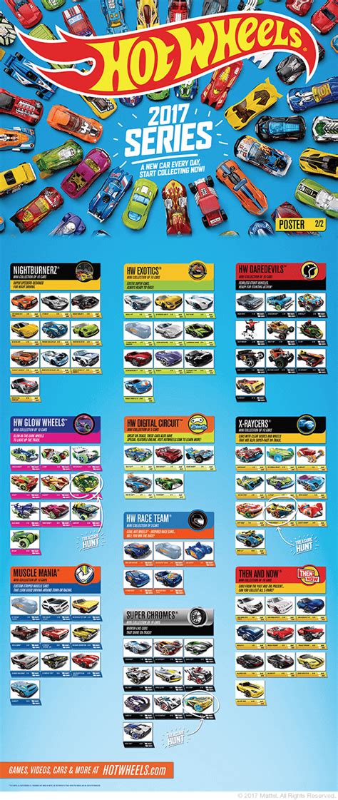 lista hot wheels 2017